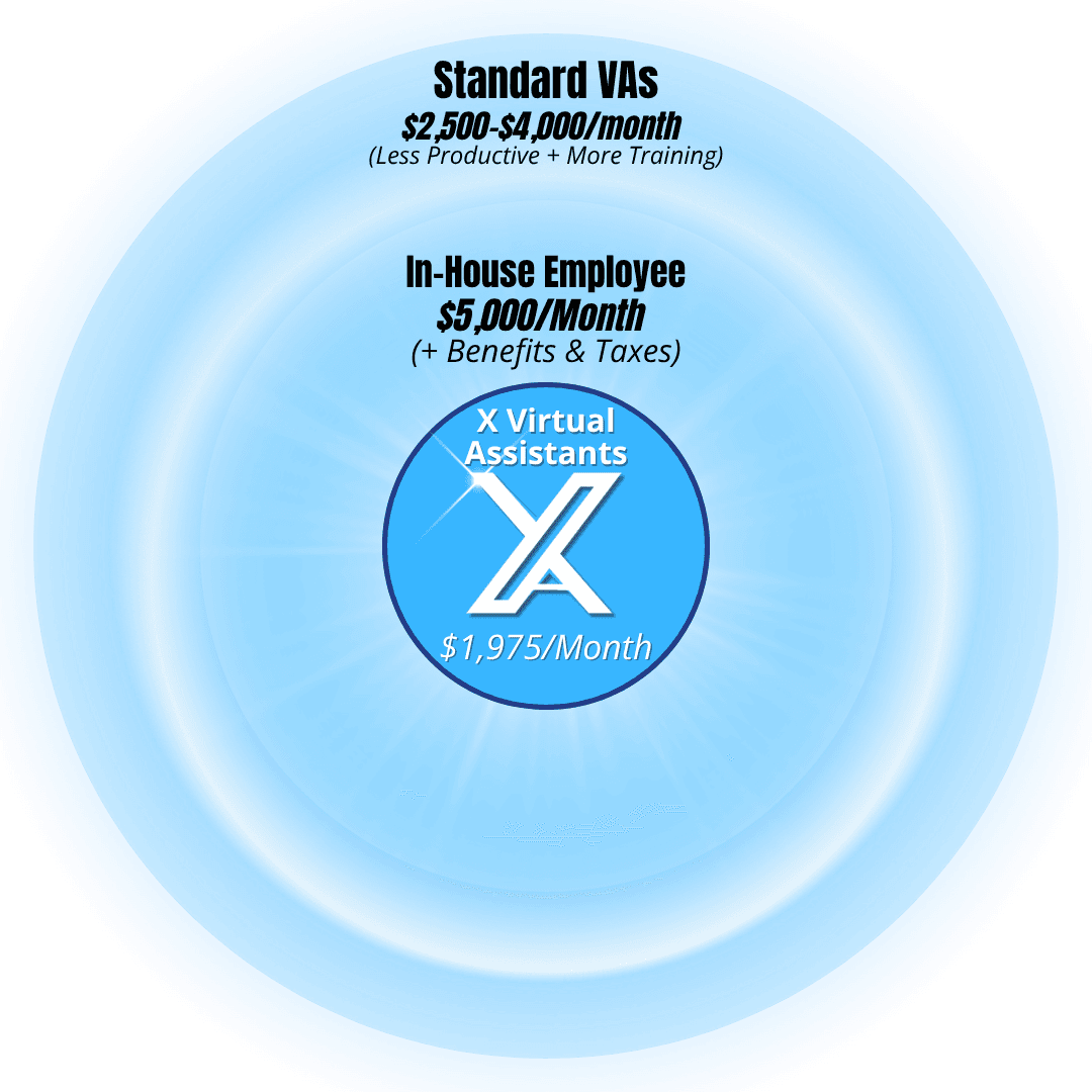 hiring comparison chart hiring comparison chart